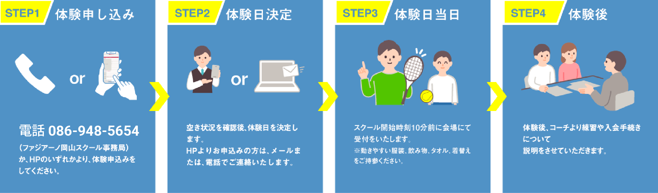 お申し込み方法イメージ